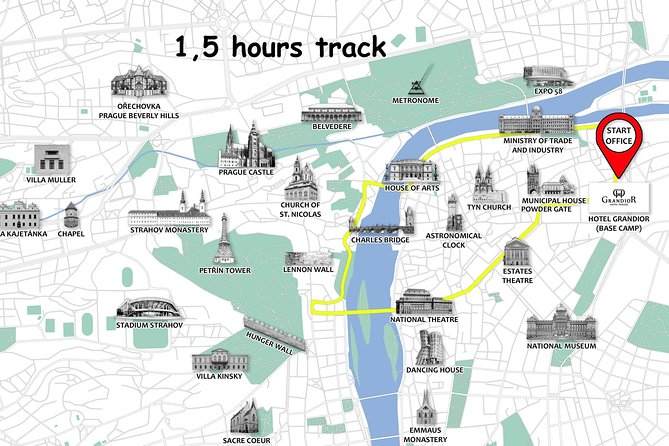 Prague Bike City Tour with Small Group or Private Option - Prague Castle: impressive views, limited entry time